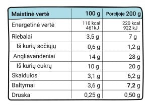 Kokia šio produkto sudėtis?