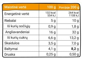 Kokia šio produkto sudėtis?