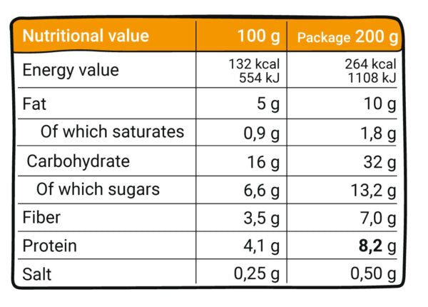 What’s inside our smoothie?