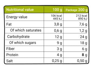 What’s inside our smoothie?