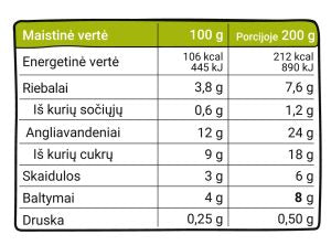 Kokia šio produkto sudėtis?