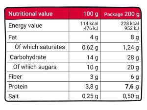 What’s inside our smoothie?