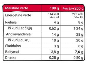 Kokia šio produkto sudėtis?
